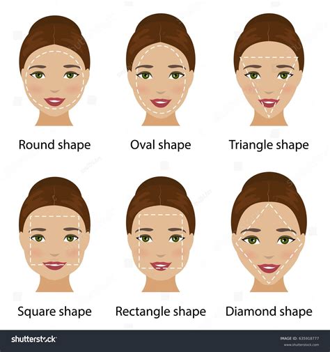 face shapes chart